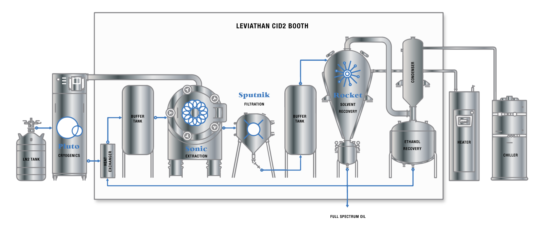 CBD-hemp-extraction-system-Leviathan-USA